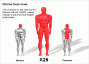 targetzones.gif