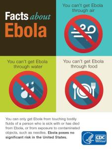 Infogrpahic-Ebola-CDC