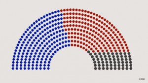 democrats_republicans_tea_party_congress
