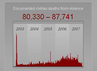 iraq-chart.JPG
