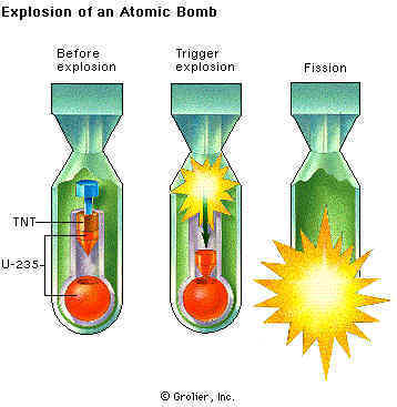 nuclear_weapons-atomic