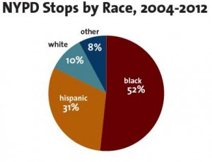 stop-frisk-outcomes-race-1